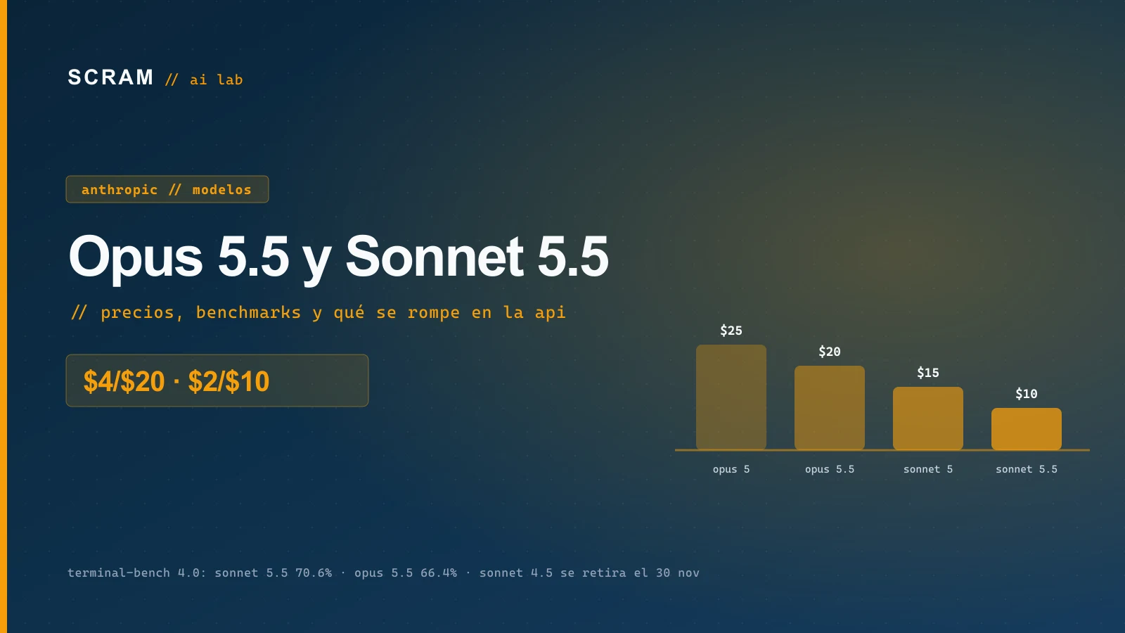 Claude Opus 5.5 y Sonnet 5.5: precios, benchmarks y qué cambia en la API