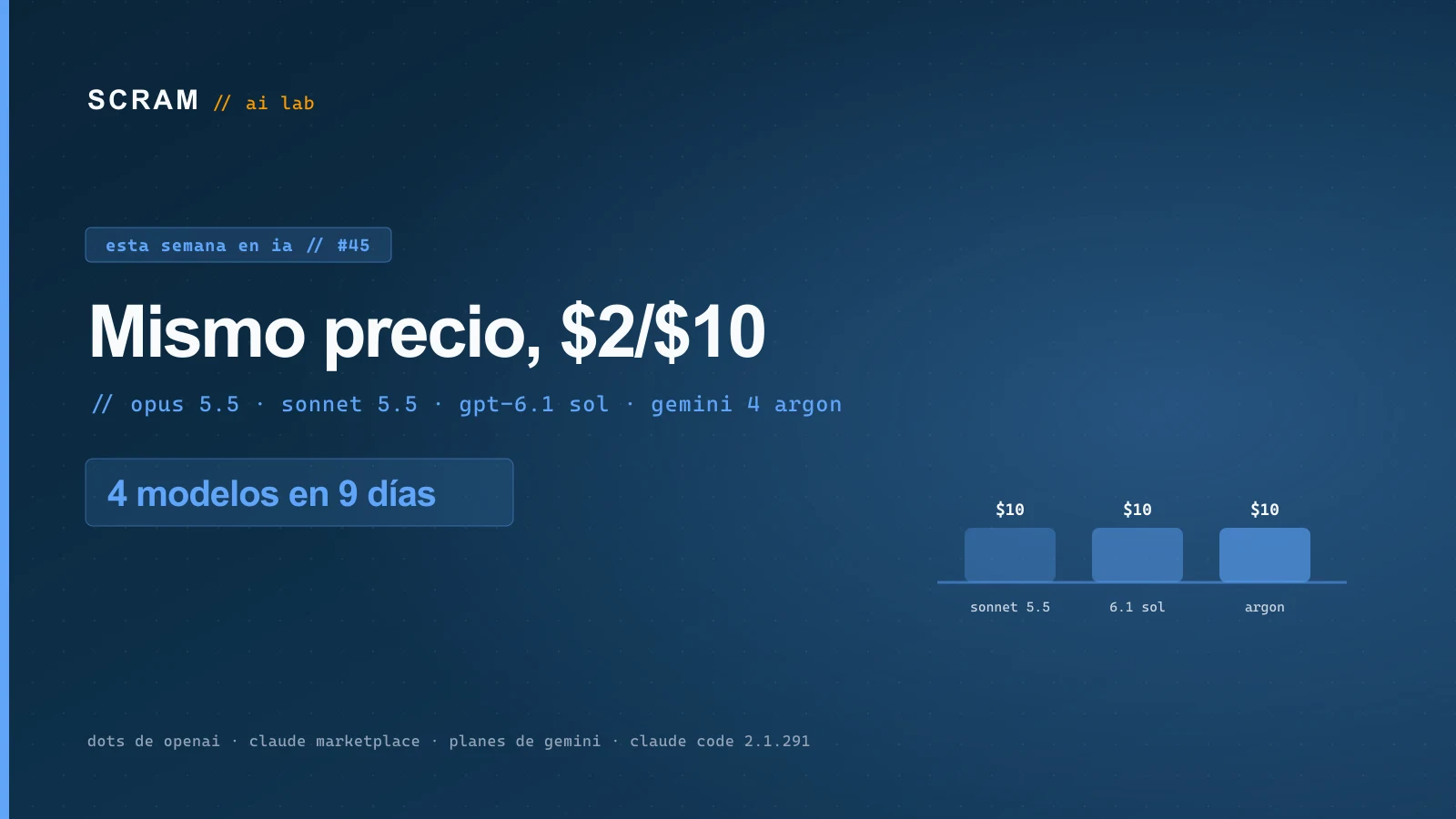 Esta semana en IA #45: Opus 5.5, Sonnet 5.5, GPT-6.1 Sol y Gemini 4 Argon, todos en tres semanas